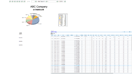 圓形立體分析圖